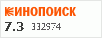 Рейтинг по версии Кинопоиска Рейтинг по версии Кинопоиска