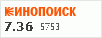 Рейтинг по версии Кинопоиска Рейтинг по версии Кинопоиска